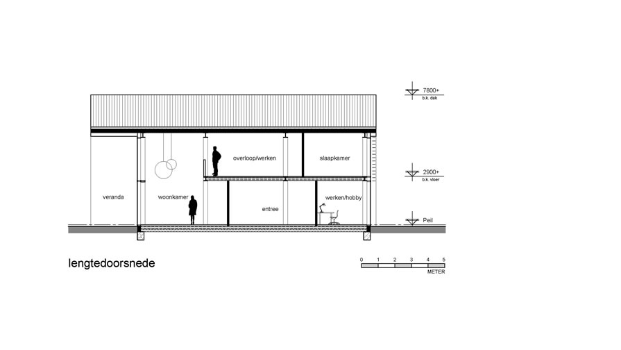 Landelijke schuurwoning