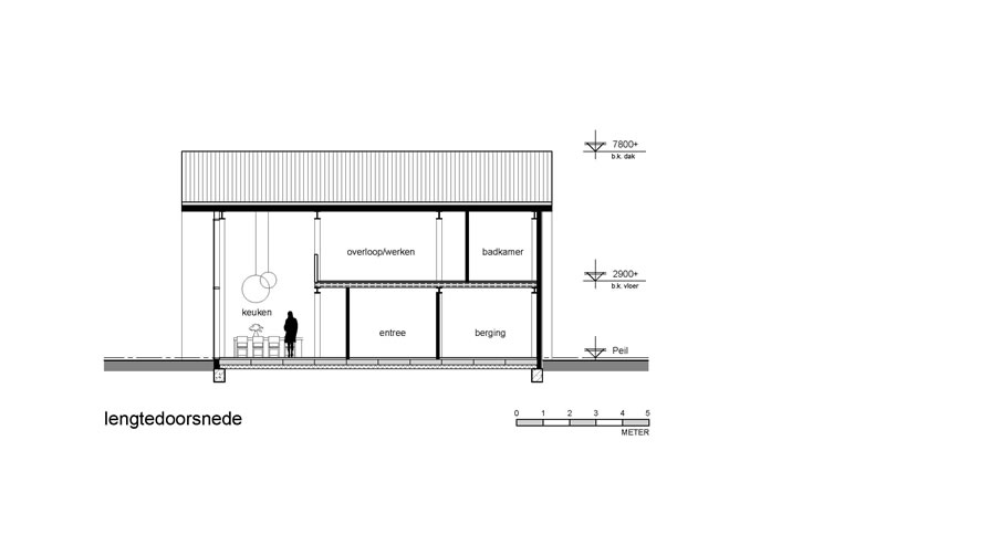 Schuurwoning, lengtedoorsnede